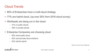 5© 2016 Delphix Corporation
Cloud Trends
 85% of Enterprises have a multi-cloud strategy
 77% are hybrid cloud, (up over 20% from 2016 cloud survey)
 Workloads are being run in the cloud-
- 41% in public clouds
- 38% in private clouds
 Enterprise Companies are choosing cloud
- 65% want public cloud
- 63% want private cloud solutions
- 93% will be hybrid
State of the Cloud Survey, RightScale
 