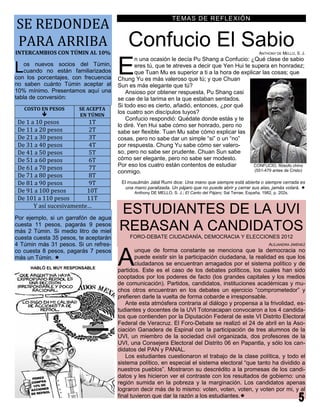 SE REDONDEA
                                                                 TEMAS DE REFLEXIÓN



PARA ARRIBA
INTERCAMBIOS CON TÚMIN AL 10%
                                           Confucio El Sabio                                                  ANTHONY DE MELLO, S. J.



                                       E
                                               n una ocasión le decía Pu Shang a Confucio: ¿Qué clase de sabio
L   os nuevos socios del Túmin,
    cuando no están familiarizados
con los porcentajes, con frecuencia
                                               eres tú, que te atreves a decir que Yen Hui te supera en honradez;
                                               que Tuan Mu es superior a ti a la hora de explicar las cosas; que
                                       Chung Yu es más valeroso que tú; y que Chuan
no saben cuánto Túmin aceptar al       Sun es más elegante que tú?
10% mínimo. Presentamos aquí una          Ansioso por obtener respuesta, Pu Shang casi
tabla de conversión:                   se cae de la tarima en la que estaban sentados.
                                       Si todo eso es cierto, añadió, entonces, ¿por qué
    COSTO EN PESOS      SE ACEPTA
                       EN TÚMIN
                                       los cuatro son discípulos tuyos?
                                          Confucio respondió: Quédate donde estás y te
 De 1 a 10 pesos          1T           lo diré. Yen Hui sabe cómo ser honrado, pero no
 De 11 a 20 pesos         2T           sabe ser flexible. Tuan Mu sabe cómo explicar las
 De 21 a 30 pesos         3T           cosas, pero no sabe dar un simple “si” o un “no”
 De 31 a 40 pesos         4T           por respuesta. Chung Yu sabe cómo ser valero-
 De 41 a 50 pesos         5T           so, pero no sabe ser prudente. Chuan Sun sabe
 De 51 a 60 pesos         6T           cómo ser elegante, pero no sabe ser modesto.
                                       Por eso los cuatro están contentos de estudiar
 De 61 a 70 pesos         7T                                                                   CONFUCIO, filósofo chino
                                                                                               (551-479 antes de Cristo)
                                       conmigo.
 De 71 a 80 pesos         8T
 De 81 a 90 pesos         9T            El musulmán Jalal Rumi dice: Una mano que siempre está abierta o siempre cerrada es
                                          una mano paralizada. Un pájaro que no puede abrir y cerrar sus alas, jamás volará. 
 De 91 a 100 pesos        10T                 Anthony DE MELLO, S. J.; El Canto del Pájaro; Sal Terrae, España, 1982, p. 202s.
 De 101 a 110 pesos       11T
       Y así sucesivamente…
Por ejemplo, si un garrafón de agua
                                       ESTUDIANTES DE LA UVI
cuesta 11 pesos, pagarás 9 pesos
más 2 Túmin. Si medio litro de miel    REBASAN A CANDIDATOS
cuesta cuesta 35 pesos, te aceptarán        FORO-DEBATE CIUDADANÍA, DEMOCRACIA Y ELECCIONES 2012
4 Túmin más 31 pesos. Si un refres-                                                                                ALEJANDRA JIMÉNEZ



                                       A
co cuesta 8 pesos, pagarás 7 pesos             unque de forma constante se menciona que la democracia no
más un Túmin.                                 puede existir sin la participación ciudadana, la realidad es que los
                                               ciudadanos se encuentran amagados por el sistema político y de
      HABLÓ EL MUY RESPONSABLE
                                       partidos. Este es el caso de los debates políticos, los cuales han sido
                                       cooptados por los poderes de facto (los grandes capitales y los medios
                                       de comunicación). Partidos, candidatos, instituciones académicas y mu-
                                       chos otros encuentran en los debates un ejercicio “comprometedor” y
                                       prefieren darle la vuelta de forma cobarde e irresponsable.
                                          Ante esta atmósfera contraria al diálogo y propensa a la frivolidad, es-
                                       tudiantes y docentes de la UVI Totonacapan convocaron a los 4 candida-
                                       tos que contienden por la Diputación Federal de este VI Distrito Electoral
                                       Federal de Veracruz. El Foro-Debate se realizó el 24 de abril en la Aso-
                                       ciación Ganadera de Espinal con la participación de tres alumnos de la
                                       UVI, un miembro de la sociedad civil organizada, dos profesores de la
                                       UVI, una Consejera Electoral del Distrito 06 en Papantla, y sólo los can-
                                       didatos del PAN y PANAL.
                                          Los estudiantes cuestionaron el trabajo de la clase política, y todo el
                                       sistema político, en especial el sistema electoral “que tanto ha dividido a
                                       nuestros pueblos”. Mostraron su descrédito a la promesas de los candi-
                                       datos y les hicieron ver el contraste con los resultados de gobierno: una
                                       región sumida en la pobreza y la marginación. Los candidatos apenas
                                       lograron decir más de lo mismo: voten, voten, voten, y voten por mi, y al
                                       final tuvieron que dar la razón a los estudiantes.
 