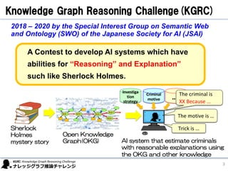 Knowledge Graph Reasoning Techniques through Studies on Mystery Stories ...