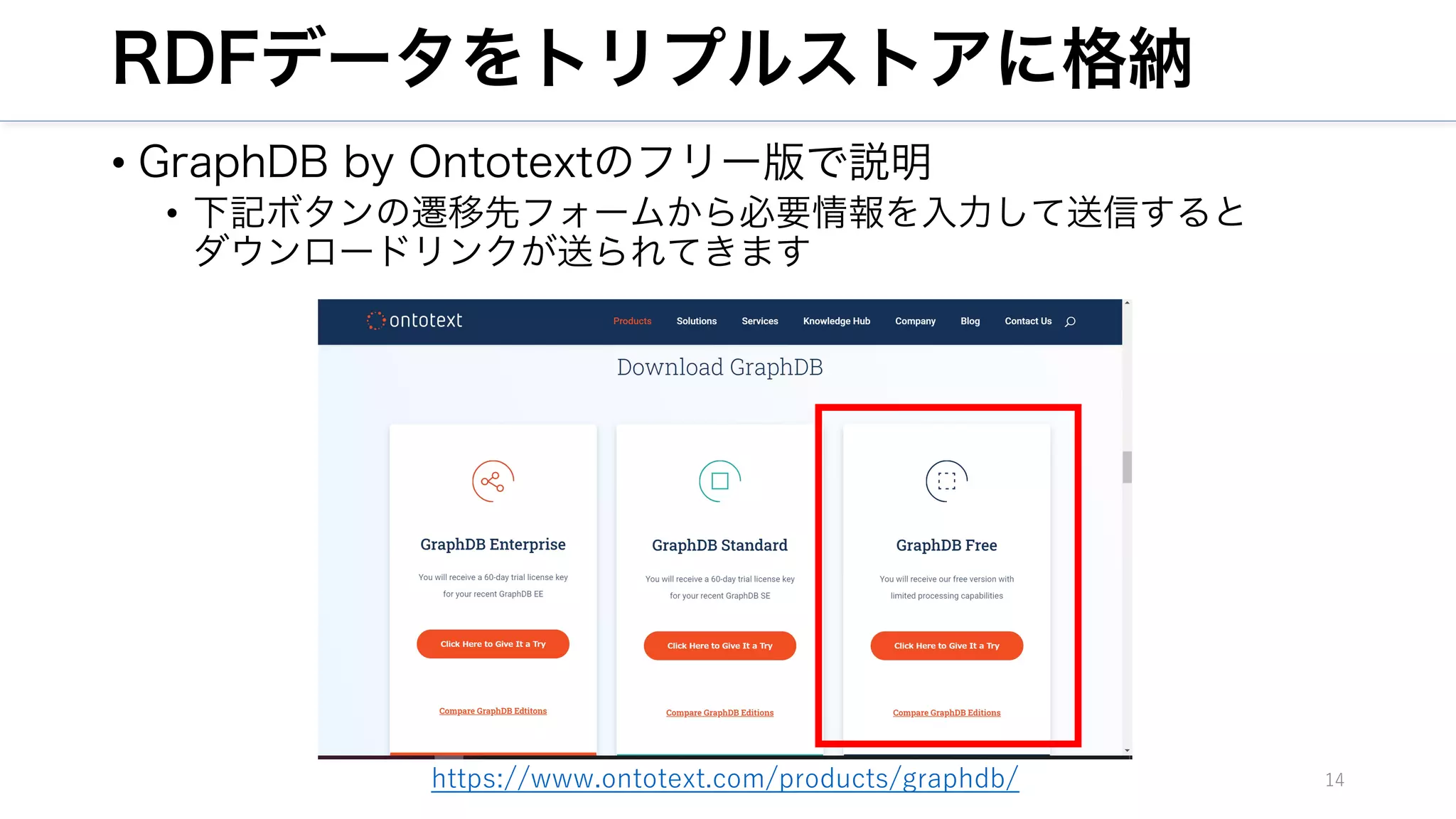 RDFデータをトリプルストアに格納
• GraphDB by Ontotextのフリー版で説明
• 下記ボタンの遷移先フォームから必要情報を入力して送信すると
ダウンロードリンクが送られてきます
14
https://www.ontotext.com/products/graphdb/
 