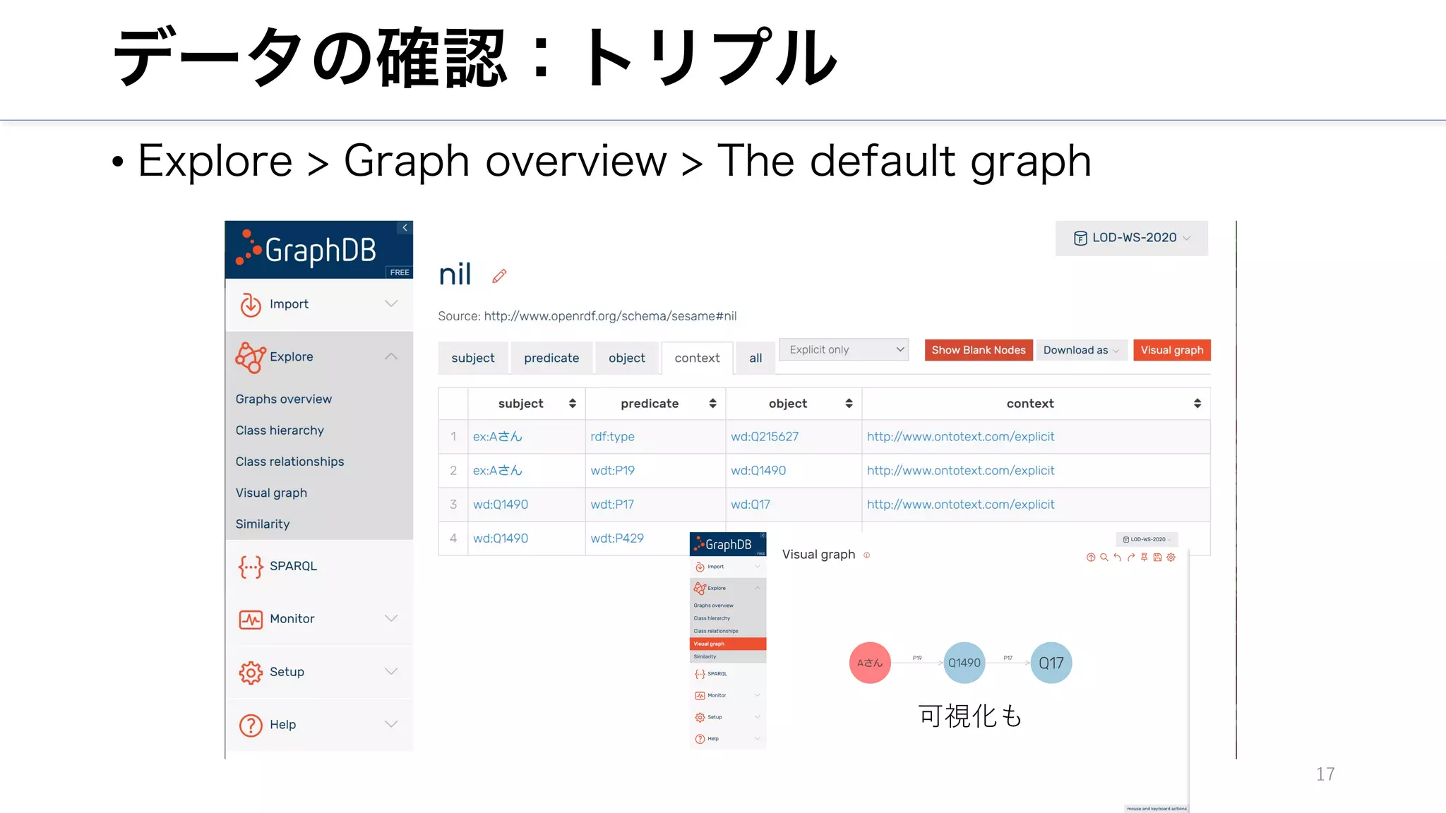 データの確認：トリプル
• Explore > Graph overview > The default graph
17
可視化も
 