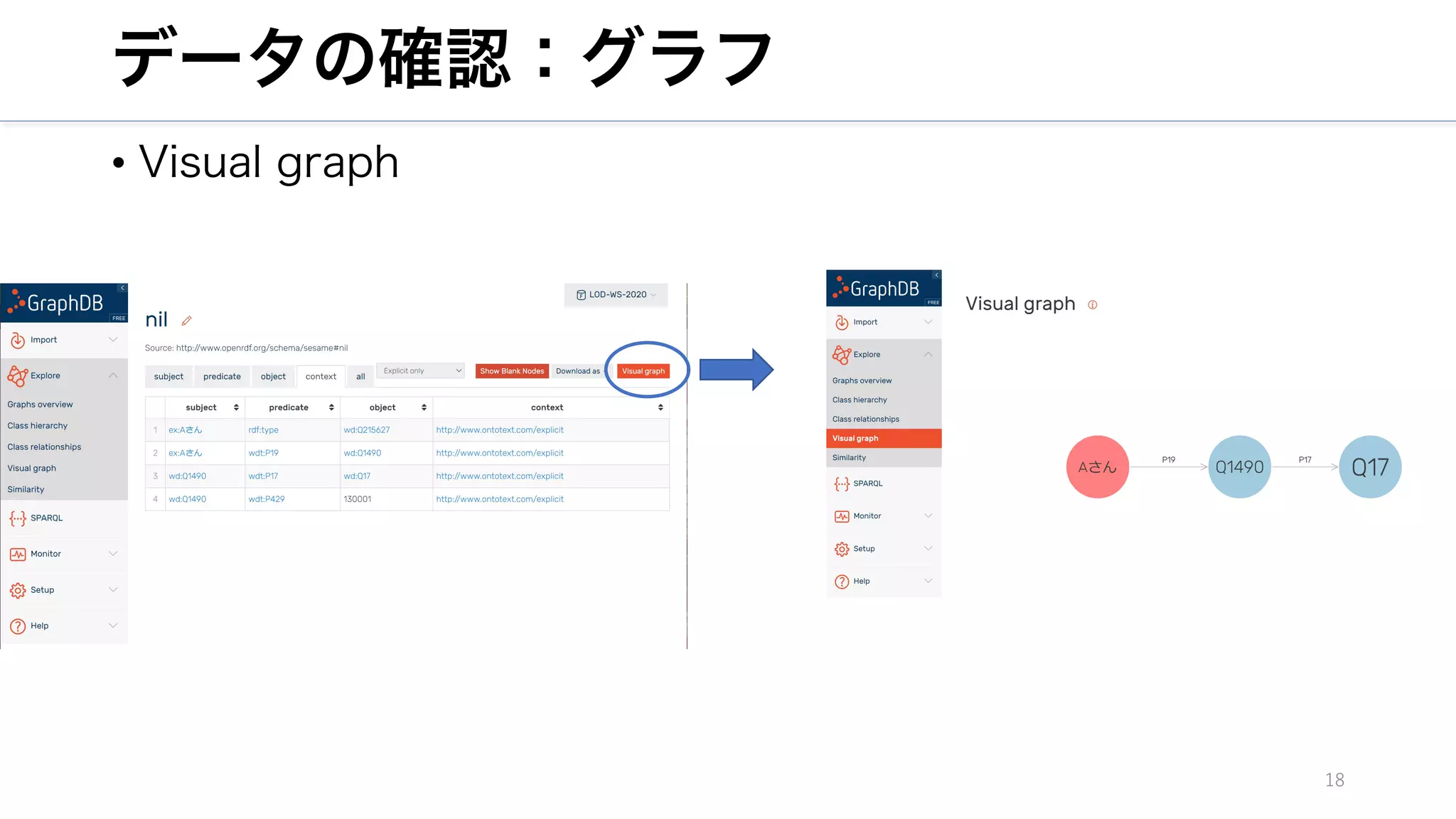 データの確認：グラフ
• Visual graph
18
 