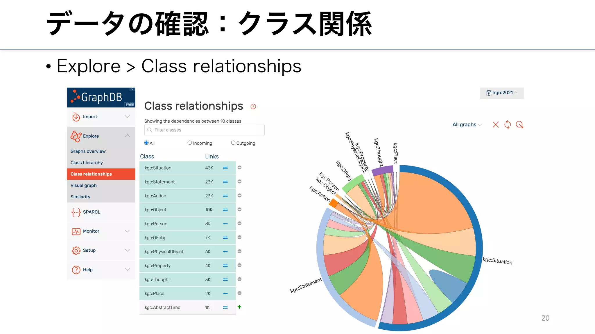 データの確認：クラス関係
• Explore > Class relationships
20
 