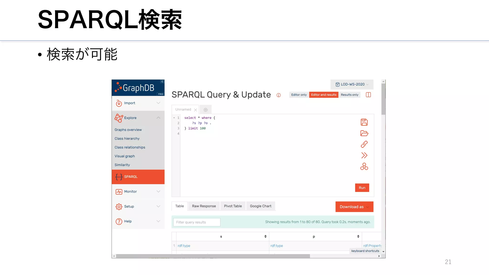 SPARQL検索
• 検索が可能
21
 