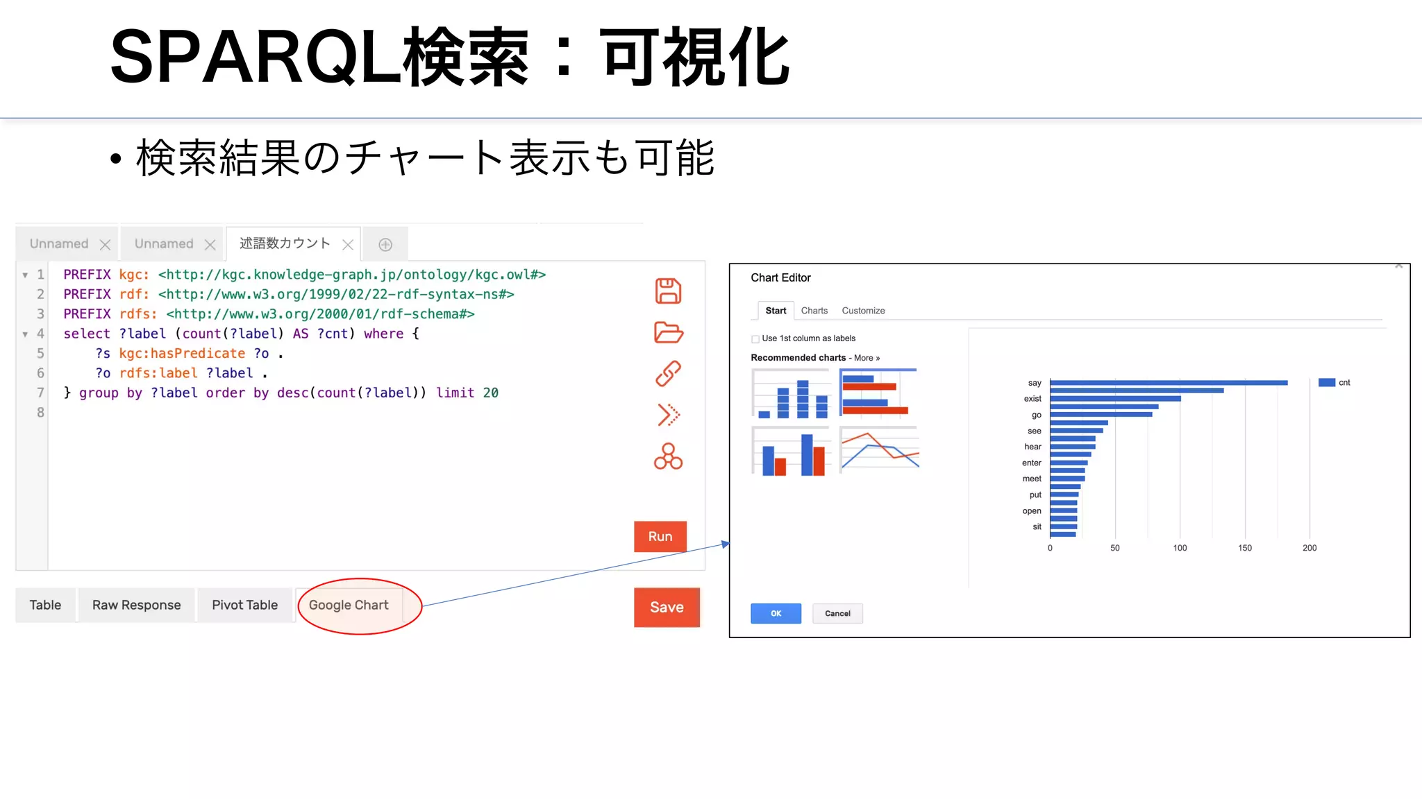 SPARQL検索：可視化
• 検索結果のチャート表示も可能
 