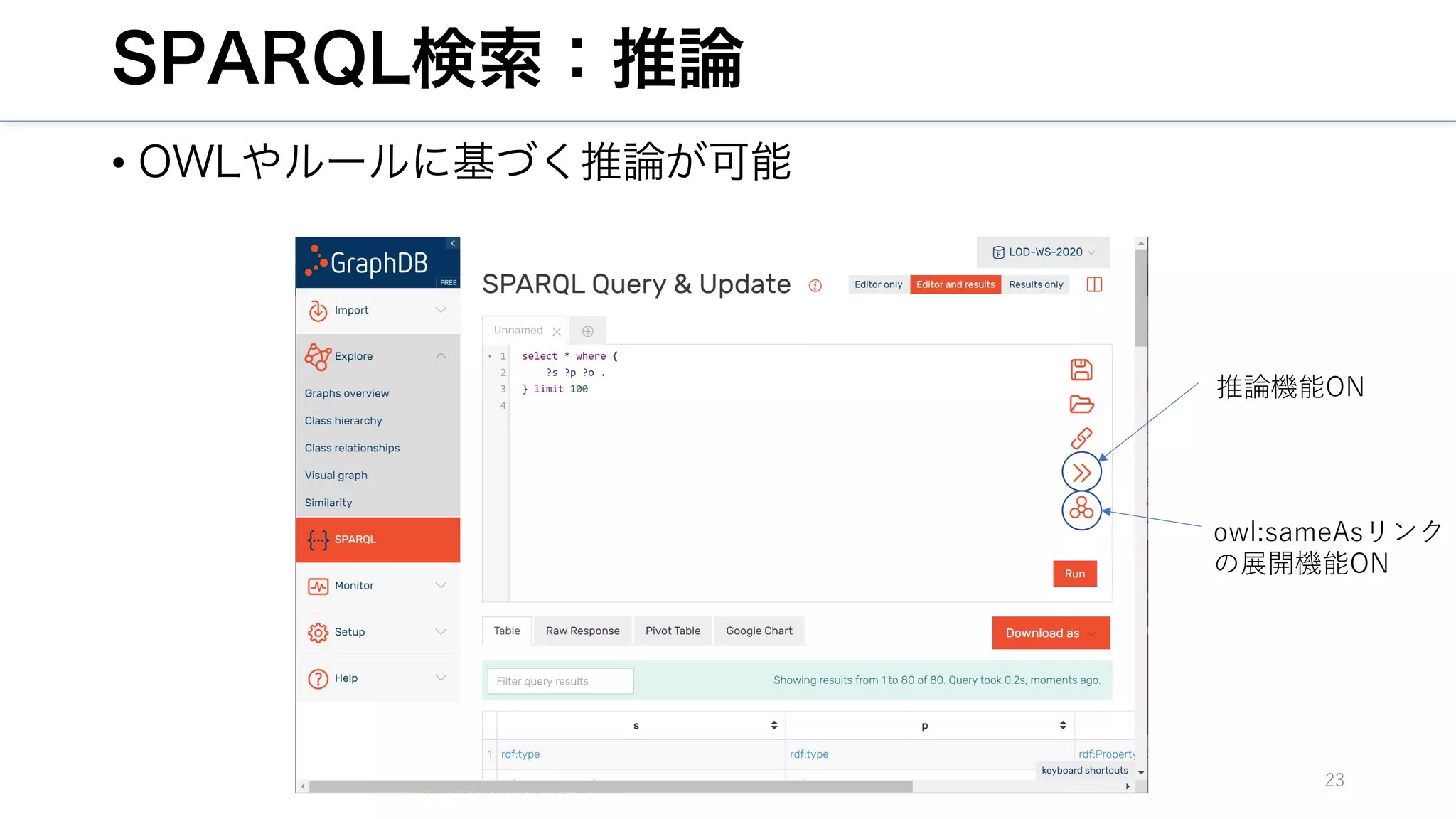 SPARQL検索：推論
• OWLやルールに基づく推論が可能
23
推論機能ON
owl:sameAsリンク
の展開機能ON
 