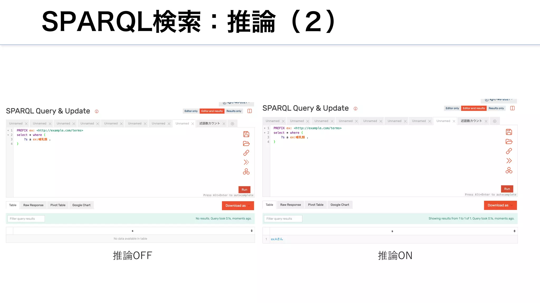 SPARQL検索：推論（２）
推論OFF 推論ON
 