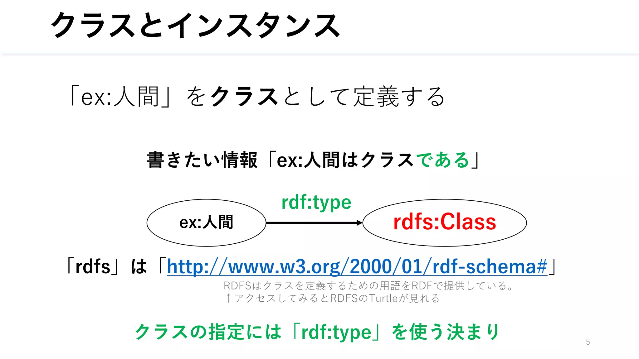 クラスとインスタンス
5
rdfs:Class
ex:⼈間
rdf:type
「ex:⼈間」をクラスとして定義する
「rdfs」は「http://www.w3.org/2000/01/rdf-schema#」
RDFSはクラスを定義するための⽤語をRDFで提供している。
↑アクセスしてみるとRDFSのTurtleが⾒れる
書きたい情報「ex:⼈間はクラスである」
クラスの指定には「rdf:type」を使う決まり
 