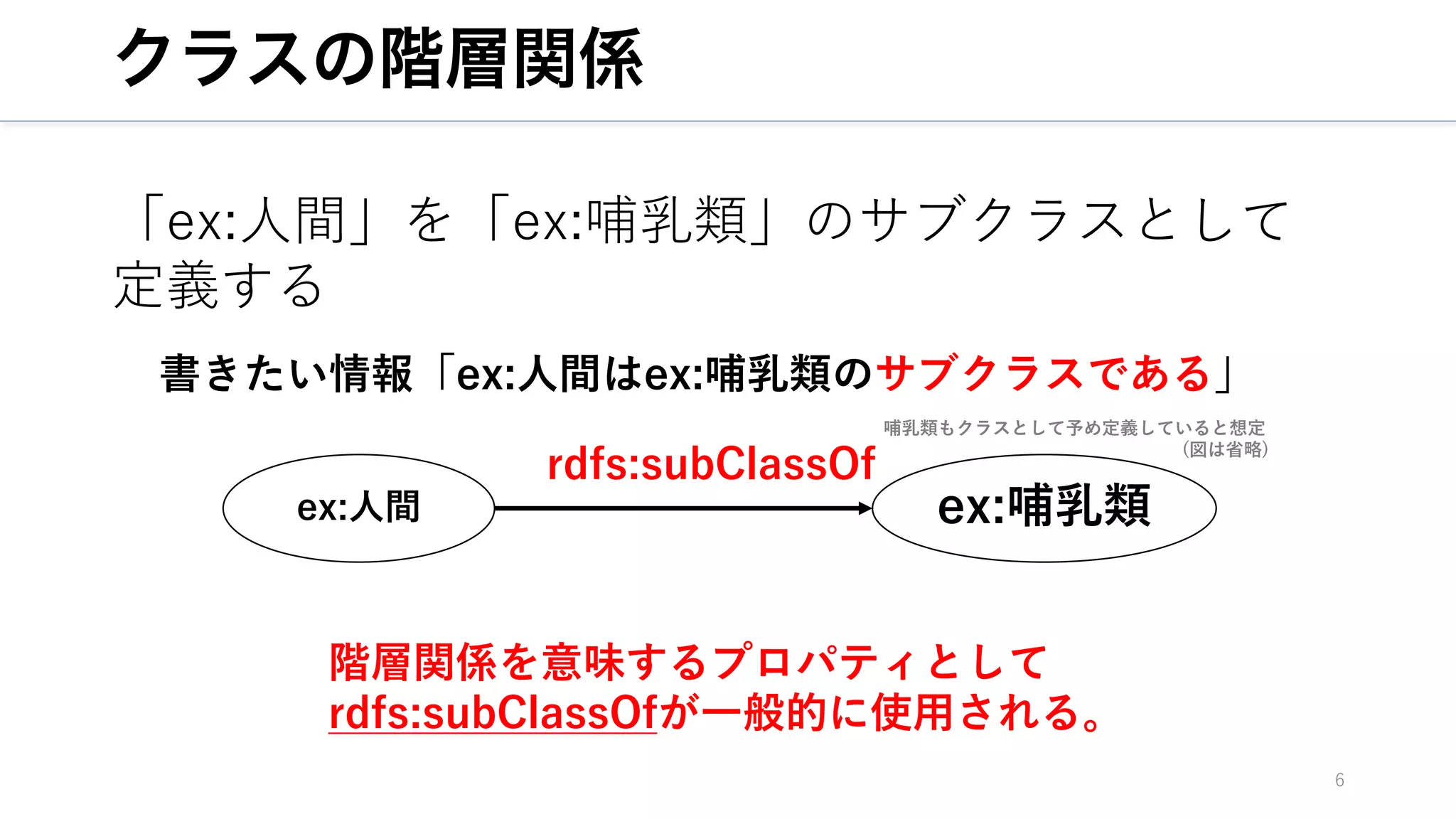 クラスの階層関係
6
ex:哺乳類
ex:⼈間
rdfs:subClassOf
「ex:⼈間」を「ex:哺乳類」のサブクラスとして
定義する
書きたい情報「ex:⼈間はex:哺乳類のサブクラスである」
階層関係を意味するプロパティとして
rdfs:subClassOfが⼀般的に使⽤される。
哺乳類もクラスとして予め定義していると想定
(図は省略)
 