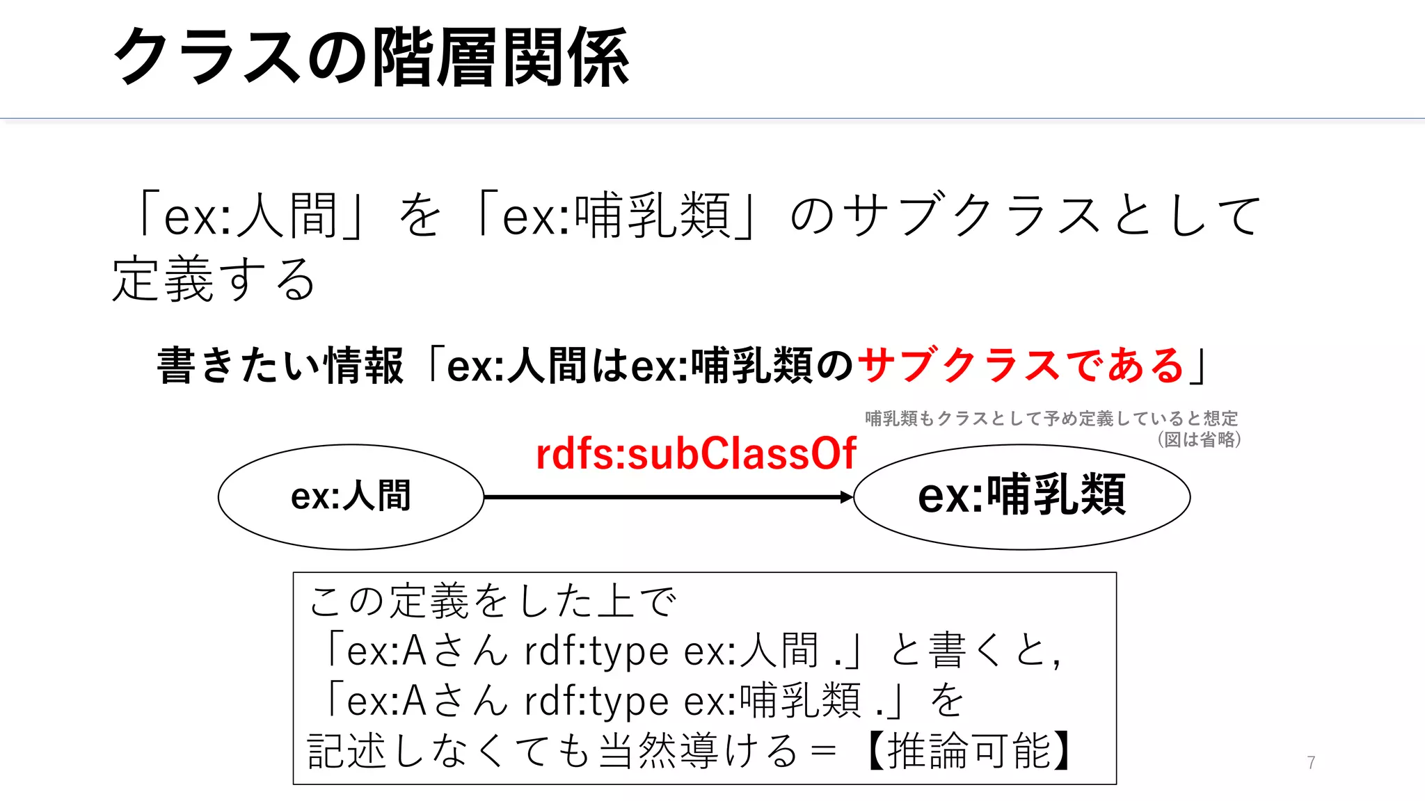 クラスの階層関係
7
ex:哺乳類
ex:⼈間
rdfs:subClassOf
「ex:⼈間」を「ex:哺乳類」のサブクラスとして
定義する
書きたい情報「ex:⼈間はex:哺乳類のサブクラスである」
哺乳類もクラスとして予め定義していると想定
(図は省略)
この定義をした上で
「ex:Aさん rdf:type ex:⼈間 .」と書くと,
「ex:Aさん rdf:type ex:哺乳類 .」を
記述しなくても当然導ける＝【推論可能】
 