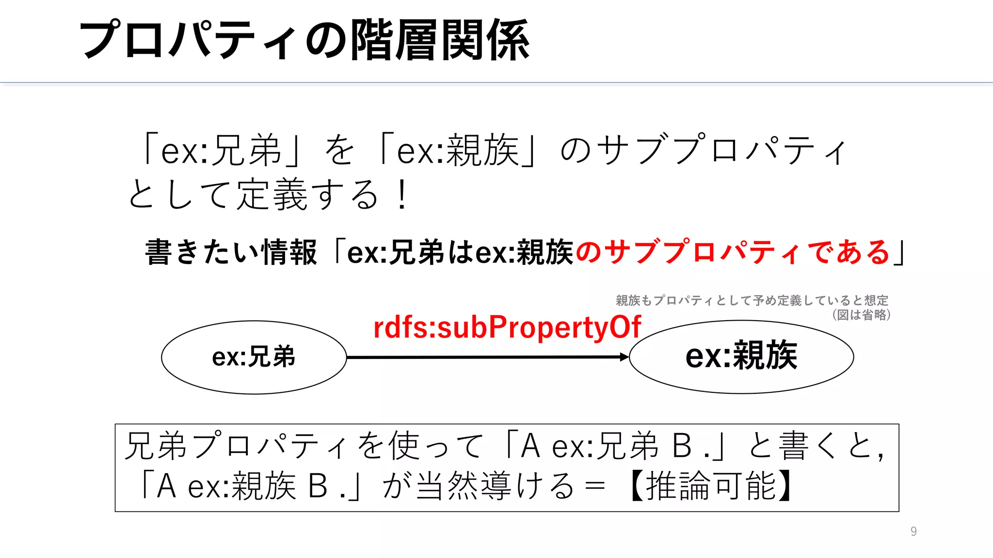 プロパティの階層関係
9
ex:親族
ex:兄弟
「ex:兄弟」を「ex:親族」のサブプロパティ
として定義する！
書きたい情報「ex:兄弟はex:親族のサブプロパティである」
rdfs:subPropertyOf
兄弟プロパティを使って「A ex:兄弟 B .」と書くと,
「A ex:親族 B .」が当然導ける＝【推論可能】
親族もプロパティとして予め定義していると想定
(図は省略)
 