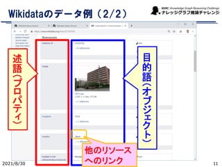 Wikidataのデータ例（2/2）
2021/8/30 11
述
語
（
プ
ロ
パ
テ
ィ
）
目
的
語
（
オ
ブ
ジ
ェ
ク
ト
）
他のリソース
へのリンク
 