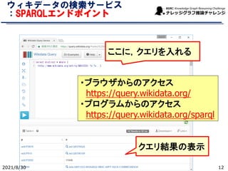ウィキデータの検索サービス
：SPARQLエンドポイント
ここに，クエリを入れる
・ブラウザからのアクセス
https://query.wikidata.org/
・プログラムからのアクセス
https://query.wikidata.org/sparql
クエリ結果の表示
2021/8/30 12
 