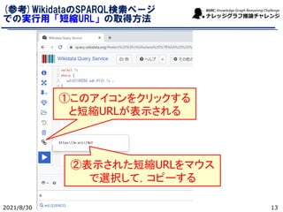 (参考)WikidataのSPARQL検索ページ
での実行用「短縮URL」の取得方法
2021/8/30 13
①このアイコンをクリックする
と短縮URLが表示される
②表示された短縮URLをマウス
で選択して，コピーする
 