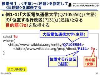 検索例１：<主語>-<述語>を指定して
<目的語>を取得する
◼ 例1-1）「大阪電気通信大学(Q7105556)」（主語）
の「位置する行政区(P131)」（述語）となる
目的語（?o）を取得する
select ?o
where{
<http://www.wikidata.org/entity/Q7105556>
<http://www.wikidata.org/prop/direct/P131> ?o .
}
大阪電気通信大学（主語）
位置する行政区
（述語）
目的語
（変数）
クエリを実行
2021/8/30 17
 