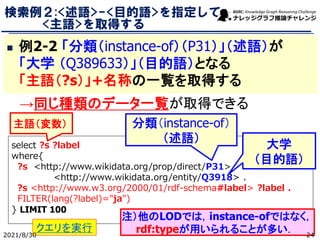 検索例２:<述語>-<目的語>を指定して
<主語>を取得する
◼ 例2-2 「分類（instance-of）（P31）」（述語）が
「大学 （Q389633）」（目的語）となる
「主語（?s）」+名称の一覧を取得する
select ?s ?label
where{
?s <http://www.wikidata.org/prop/direct/P31>
<http://www.wikidata.org/entity/Q3918> .
?s <http://www.w3.org/2000/01/rdf-schema#label> ?label .
FILTER(lang(?label)="ja")
} LIMIT 100
大学
（目的語）
分類（instance-of）
（述語）
主語（変数）
注）他のLODでは，instance-ofではなく，
rdf:typeが用いられることが多い．
→同じ種類のデータ一覧が取得できる
クエリを実行
2021/8/30 24
 
