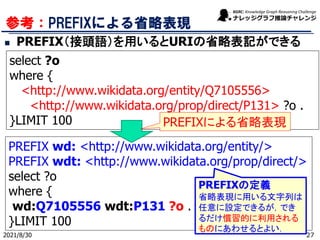 参考：PREFIXによる省略表現
◼ PREFIX（接頭語）を用いるとURIの省略表記ができる
2021/8/30
PREFIX wd: <http://www.wikidata.org/entity/>
PREFIX wdt: <http://www.wikidata.org/prop/direct/>
select ?o
where {
wd:Q7105556 wdt:P131 ?o .
}LIMIT 100
select ?o
where {
<http://www.wikidata.org/entity/Q7105556>
<http://www.wikidata.org/prop/direct/P131> ?o .
}LIMIT 100
PREFIXの定義
省略表現に用いる文字列は
任意に設定できるが，でき
るだけ慣習的に利用される
ものにあわせるとよい．
PREFIXによる省略表現
27
 