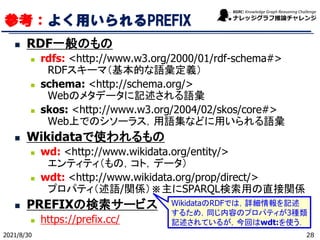 参考：よく用いられるPREFIX
◼ RDF一般のもの
◼ rdfs: <http://www.w3.org/2000/01/rdf-schema#>
RDFスキーマ（基本的な語彙定義）
◼ schema: <http://schema.org/>
Webのメタデータに記述される語彙
◼ skos: <http://www.w3.org/2004/02/skos/core#>
Web上でのシソーラス，用語集などに用いられる語彙
◼ Wikidataで使われるもの
◼ wd: <http://www.wikidata.org/entity/>
エンティティ（もの，コト，データ）
◼ wdt: <http://www.wikidata.org/prop/direct/>
プロパティ（述語/関係）※主にSPARQL検索用の直接関係
◼ PREFIXの検索サービス
◼ https://prefix.cc/
2021/8/30
WikidataのRDFでは，詳細情報を記述
するため，同じ内容のプロパティが3種類
記述されているが，今回はwdt:を使う．
28
 