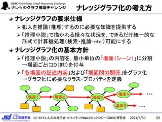 CC-BY4.0:人工知能学会 セマンティクWebとオントロジー（SWO）研究会
ナレッジグラフ化の考え方
ナレッジグラフの要求仕様
➢犯人を推論（推理）するのに必要な知識を提供する
➢「推理小説」で描かれる様々な状況を，できるだけ統一的な
形式で計算機処理（検索・推論・etc.）可能にする
ナレッジグラフ化の基本方針
➢「推理小説」の内容を，最小単位の「場面（シーン）」に分割
→場面ごとにID（IRI）を付与
➢「各場面の記述内容」および「場面間の関係」をグラフ化
→グラフ化に必要なクラス・プロパティを定義
場面１ 場面２ 場面３
場面４
場面５
・・・
・・・
30
2021/8/30
 
