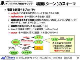 CC-BY4.0:人工知能学会 セマンティクWebとオントロジー（SWO）研究会
場面（シーン）のスキーマ
場面ID
原文
主語
述語
目的語
subject
hasPredicate
source
その他
他の場面
場面間
場面を表現するプロパティ
➢ subject：その場面の記述において主語となる人や物
➢ hasPredicate：その場面の内容を表す述語
➢ 場面の詳細を表す目的語：whom（だれに）, where（どこで）, when（いつ）,
what（何を）, how（どのように）, …etc.
➢ 場面間の関係：then，if, because, …etc.
➢ time：その場面が起こった絶対時間（xsd:DateTime）
➢ source：その場面の原文（英語/日本語のリテラル）
主語 目的語
述語
の形でないことに注意
→場面に関わる複数の
情報をまとめるため
場面ID中心に記述
31
2021/8/30
 