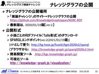 CC-BY4.0:人工知能学会 セマンティクWebとオントロジー（SWO）研究会
ナレッジグラフの公開
ナレッジグラフの公開場所
➢「推論チャレンジ」のサイト→ナレッジグラフの公開
https://github.com/KnowledgeGraphJapan/KGRC-RDF
➢最新版は，2020/01/19版【ver.2】
公開形式
➢小説ごとのRDFファイル（Tutle形式）のダウンロード
➢SPARQLエンドポイント[ver.2(2021/01/19版)]
(APIとして使う) http://kg.hozo.jp/fuseki/kgrc2020v2/sparql
(ブラウザから) http://knowledge-graph.jp/sparql2020v2.html
➢簡易閲覧ツール http://kgc.knowledge-graph.jp/
➢可視化ツール
http://knowledge-graph.jp/visualization/
2021/8/30 33
 