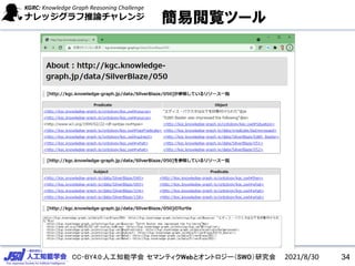 CC-BY4.0:人工知能学会 セマンティクWebとオントロジー（SWO）研究会
簡易閲覧ツール
2021/8/30 34
 