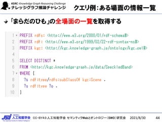 CC-BY4.0:人工知能学会 セマンティクWebとオントロジー（SWO）研究会
クエリ例：ある場面の情報一覧
2021/8/30 44
｢まらだのひも」の全場面の一覧を取得する
 