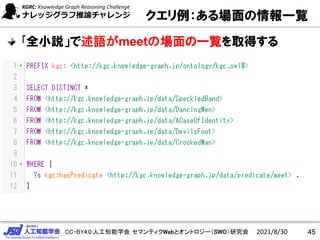 CC-BY4.0:人工知能学会 セマンティクWebとオントロジー（SWO）研究会
クエリ例：ある場面の情報一覧
2021/8/30 45
｢全小説」で述語がmeetの場面の一覧を取得する
 