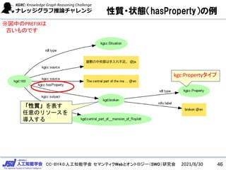 CC-BY4.0:人工知能学会 セマンティクWebとオントロジー（SWO）研究会
性質・状態（hasProperty）の例
kgc:Propertyタイプ
2021/8/30 46
「性質」を表す
任意のリソースを
導入する
※図中のPREFIXは
古いものです
 