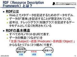 RDF（Resource Description
Framework）とは？
◼ RDFとは
◼ Ｗｅｂ上でメタデータを記述するためのデータモデル．
◼ データの「意味」を記述することが想定されている．
◼ 近年は，ナレッジグラフ（知識グラフ）を記述するデー
タモデルとして広く利用されている
◼ RDFの基本構造
◼ すべてのモノやコトをURIで表す．
◼ データの構造（つながり）を
「主語（Subject）-述語（Predicate）-目的語（Object）」
からなるトリプル（３つ組み）で表す．
2021/8/30 5
大阪電気
通信大学
寝屋川市
所在地
主語 述語 目的語
 