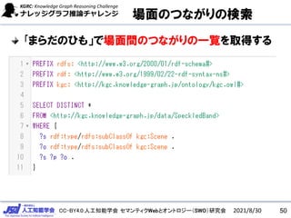 CC-BY4.0:人工知能学会 セマンティクWebとオントロジー（SWO）研究会
場面のつながりの検索
｢まらだのひも」で場面間のつながりの一覧を取得する
2021/8/30 50
 