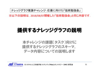 CC-BY4.0:人工知能学会 セマンティクWebとオントロジー（SWO）研究会CC-BY4.0:人工知能学会 セマンティクWebとオントロジー（SWO）研究会
提供するナレッジグラフの説明
本チャレンジの課題（タスク）向けに
提供するナレッジグラフのスキーマ，
データ内容についての説明します
ナレッジグラフ推論チャレンジ：応募に向けた「技術勉強会」
11
※以下の説明は，2018/08/07開催した「技術勉強会」と同じ内容です．
 