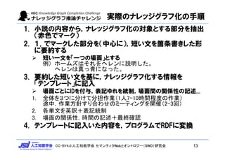 CC-BY4.0:人工知能学会 セマンティクWebとオントロジー（SWO）研究会
実際のナレッジグラフ化の手順
1. 小説の内容から，ナレッジグラフ化の対象とする部分を抽出
（赤色でマーク）
2. １．でマークした部分を（中心に），短い文を箇条書きした形
に要約する
 短い一文を「一つの場面」とする
例）ホームズはそれをヘレンに説明した。
ヘレンは真っ青になった。
3. 要約した短い文を基に，ナレッジグラフ化する情報を
「テンプレート」に記入
 場面ごとにIDを付与，表記ゆれを統制，場面間の関係性の記述...
1. 全体を３つに分けて分担作業（1人7-10時間程度の作業）
途中，作業方針すり合わせのミーティングを開催（2-3回）
2. 各単文を英訳＋表記統制
3. 場面の関係性，時間の記述＋最終確認
4. テンプレートに記入いた内容を，プログラムでRDFに変換
13
 
