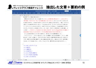 CC-BY4.0:人工知能学会 セマンティクWebとオントロジー（SWO）研究会
抽出した文章＋要約の例
15
 