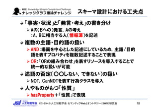CC-BY4.0:人工知能学会 セマンティクWebとオントロジー（SWO）研究会
スキーマ設計における工夫点
「事実・状況」と「発言・考え」の書き分け
Aの（Bへの）発言，Aの考え
：A，Bに相当する人（情報源）を記述
複数の主語・目的語の扱い
AND：場面を中心とした記述にしているため，主語/目的
語を表すプロパティを複数記述することで表現
OR：「ORの組み合わせ」を表すリソースを導入することで
統一的な扱いが可能
述語の否定（〇〇しない，できない）の扱い
NOT，CanNOTを表す行為クラスを導入
人やものがもつ「性質」
hasProperty＋「性質」で表現
18
 