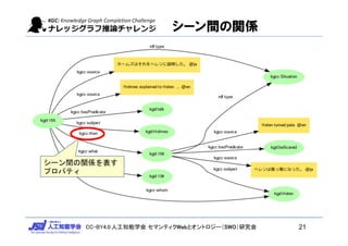 CC-BY4.0:人工知能学会 セマンティクWebとオントロジー（SWO）研究会
シーン間の関係
シーン間の関係を表す
プロパティ
21
 