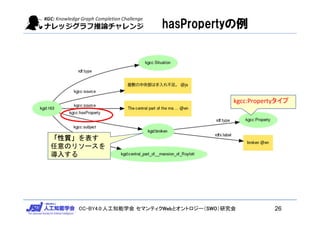 CC-BY4.0:人工知能学会 セマンティクWebとオントロジー（SWO）研究会
hasPropertyの例
kgcc:Propertyタイプ
26
「性質」を表す
任意のリソースを
導入する
 