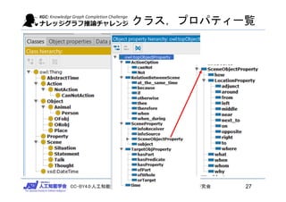 CC-BY4.0:人工知能学会 セマンティクWebとオントロジー（SWO）研究会
クラス，プロパティ一覧
27
 