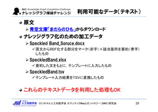CC-BY4.0:人工知能学会 セマンティクWebとオントロジー（SWO）研究会
利用可能なデータ（テキスト）
原文
青空文庫「まだらのひも」からダウンロード
ナレッジグラフ化のための加工データ
Speckled Band_Soruce.docx
原文からRDF化する部分をマーク（赤字）＋該当箇所を要約（青字）
したもの
SpeckledBand.xlsx
要約した文をもとに，テンプレートに入力したもの
SpeckledBand.tsv
テンプレート入力結果をTSVに変換したもの
これらのテキストデータを利用した処理もOK
29
 