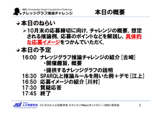 CC-BY4.0:人工知能学会 セマンティクWebとオントロジー（SWO）研究会
本日の概要
本日のねらい
10月末の応募締切に向け，チャレンジの概要，想定
される推論例，応募のポイントなどを解説し，具体的
な応募イメージをつかんでいただく．
本日の予定
16:00 ナレッジグラフ推論チャレンジの紹介[古崎]
・開催趣旨，概要
・提供するナレッジグラフの説明
16:30 SPARQLと推論ルールを用いた例＋デモ[江上]
16:50 応募イメージの紹介[川村]
17:30 質疑応答
17:45 終了
3
 
