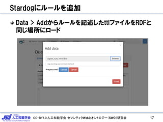 CC-BY4.0:人工知能学会 セマンティクWebとオントロジー（SWO）研究会
Stardogにルールを追加
Data > Addからルールを記述したttlファイルをRDFと
同じ場所にロード
17
 