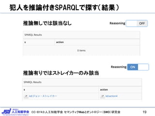 CC-BY4.0:人工知能学会 セマンティクWebとオントロジー（SWO）研究会
犯人を推論付きSPARQLで探す（結果）
19
推論無しでは該当なし
推論有りではストレイカーのみ該当
 