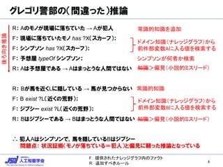 グレゴリ警部の（間違った）推論
R： Aのモノが現場に落ちていた → Aが犯人
F： 現場に落ちていたモノ has ?X（スカーフ）；
F： シンプソン has ?X（スカーフ）；
F： 予想屋 typeOf シンプソン；
R： Aは予想屋である → Aはまっとうな人間ではない
R： Bが馬を近くLに隠している → 馬が見つからない
F： B exist ?L（近くの荒野）；
F： ジプシー exist ?L（近くの荒野）；
R： Bはジプシーである → Bはまっとうな人間ではない
∴ 犯人Aはシンプソンで，馬を隠しているBはジプシー
問題点： 状況証拠（モノが落ちている＝犯人）と偏見に頼った推論となっている
4
F： 提供されたナレッジグラフ内のファクト
R： 追加すべきルール
後ろ向き推論
ドメイン知識（ナレッジグラフ）から
前件部変数Aに入る値を検索する
シンプソンが何者か検索
常識的知識を追加
ドメイン知識（ナレッジグラフ）から
前件部変数Bに入る値を検索する
常識的知識
知識＞偏見（小説的ミスリード）
知識＞偏見（小説的ミスリード）
 