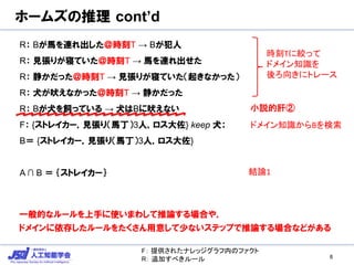ホームズの推理 cont’d
R： Bが馬を連れ出した＠時刻T → Bが犯人
R： 見張りが寝ていた＠時刻T → 馬を連れ出せた
R： 静かだった＠時刻T → 見張りが寝ていた（起きなかった）
R： 犬が吠えなかった＠時刻T → 静かだった
R： Bが犬を飼っている → 犬はBに吠えない
F： {ストレイカー，見張り（馬丁）3人，ロス大佐} keep 犬；
B＝ {ストレイカー，見張り（馬丁）3人，ロス大佐}
A ∩ B ＝ ｛ストレイカー｝
6
時刻Tに絞って
ドメイン知識を
後ろ向きにトレース
小説的肝②
ドメイン知識からBを検索
結論1
F： 提供されたナレッジグラフ内のファクト
R： 追加すべきルール
一般的なルールを上手に使いまわして推論する場合や，
ドメインに依存したルールをたくさん用意して少ないステップで推論する場合などがある
 