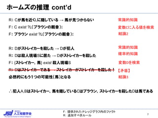 ホームズの推理 cont’d
R： Cが馬を近くLに隠している → 馬が見つからない
F： C exist ?L（ブラウンの厩舎）；
F： ブラウン exist ?L（ブラウンの厩舎）；
R： Dがストレイカーを殺した → Dが犯人
R： Dは殺人現場Sに居た → Dがストレイカーを殺した
F： {ストレイカー，馬} exist 殺人現場S
R： Dはストレイカーである → ストレイカーがストレイカーを殺した！
必然的にもう１つの可能性｛馬｝となる
∴犯人A,Bはストレイカー，馬を隠しているCはブラウン，ストレイカーを殺したDは馬である
7
結論2
変数Cに入る値を検索
常識的知識
常識的知識
確率的知識
変数Dを検索
【矛盾】
結論3
F： 提供されたナレッジグラフ内のファクト
R： 追加すべきルール
 
