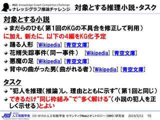 CC-BY4.0:人工知能学会 セマンティクWebとオントロジー（SWO）研究会
対象とする推理小説・タスク
対象とする小説
まだらのひも（第1回のKGの不具合を修正して利用）
に加え，新たに，以下の4編をKG化予定
踊る人形 [Wikipedia][青空文庫]
花婿失踪事件（同一事件） [Wikipedia][青空文庫]
悪魔の足 [Wikipedia][青空文庫]
背中の曲がった男（曲がれる者）[Wikipedia][青空文庫]
タスク
“犯人を推理（推論）し，理由とともに示す”（第1回と同じ）
できるだけ“同じ枠組み”で“多く解ける”（小説の犯人を正
しく示せる）とよい
2019/3/11 15
 