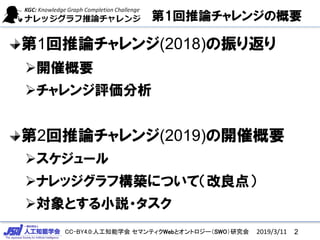 CC-BY4.0:人工知能学会 セマンティクWebとオントロジー（SWO）研究会
第1回推論チャレンジの概要
第1回推論チャレンジ(2018)の振り返り
開催概要
チャレンジ評価分析
第2回推論チャレンジ(2019)の開催概要
スケジュール
ナレッジグラフ構築について（改良点）
対象とする小説・タスク
22019/3/11
 