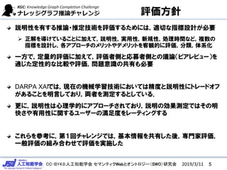 CC-BY4.0:人工知能学会 セマンティクWebとオントロジー（SWO）研究会
評価方針
説明性を有する推論・推定技術を評価するためには，適切な指標設計が必要
 正解を導けていることに加えて，説明性，実用性，新規性，処理時間など，複数の
指標を設計し，各アプローチのメリットやデメリットを客観的に評価，分類，体系化
一方で，定量的評価に加えて，評価者側と応募者側との議論（ピアレビュー）を
通じた定性的な比較や評価，問題意識の共有も必要
DARPA XAIでは，現在の機械学習技術においては精度と説明性にトレードオフ
があることを明言しており，両者を測定するとしている．
更に，説明性は心理学的にアプローチされており，説明の効果測定ではその明
快さや有用性に関するユーザーの満足度をレーティングする
これらを参考に，第１回チャレンジでは，基本情報を共有した後，専門家評価，
一般評価の組み合わせで評価を実施した
52019/3/11
 
