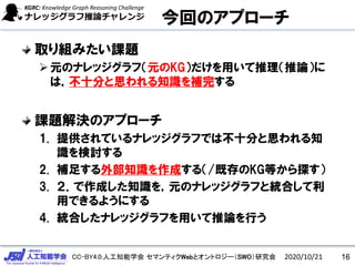 CC-BY4.0:人工知能学会 セマンティクWebとオントロジー（SWO）研究会
今回のアプローチ
取り組みたい課題
元のナレッジグラフ（元のKG）だけを用いて推理（推論）に
は，不十分と思われる知識を補完する
課題解決のアプローチ
1. 提供されているナレッジグラフでは不十分と思われる知
識を検討する
2. 補足する外部知識を作成する（/既存のKG等から探す）
3. ２．で作成した知識を，元のナレッジグラフと統合して利
用できるようにする
4. 統合したナレッジグラフを用いて推論を行う
2020/10/21 16
 
