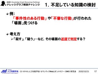 CC-BY4.0:人工知能学会 セマンティクWebとオントロジー（SWO）研究会
１．不足している知識の検討
例：
「事件性のある行動」 や「不審な行動」が行われた
「場面」見つける
考え方
「殺す」，「疑う」…など，その場面の述語で判定する？
2020/10/21 17
 